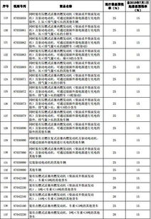 30万汽车税费多少