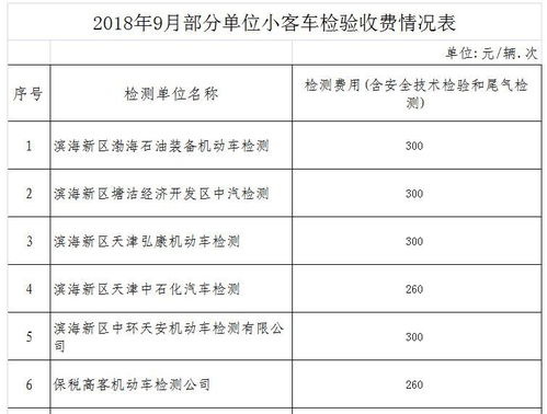 汽车公告费用多少 汽车公告费用多少
