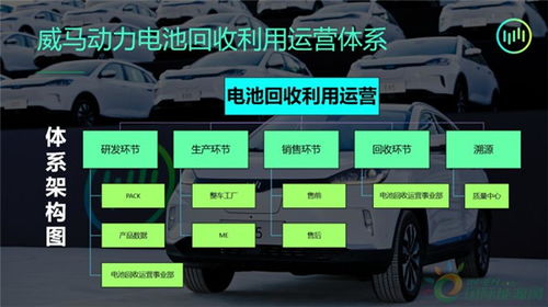 汽车动力回收电压多少