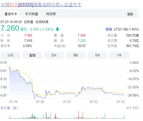 小汽车现在股价多少 小汽车现在股价多少