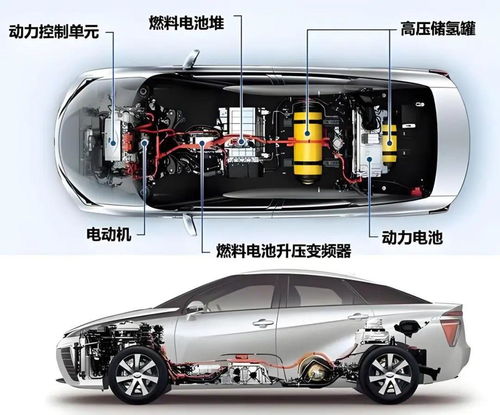 汽车氢氧电池多少斤 汽车氢氧电池多少斤