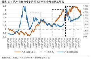 汽车板块估值多少