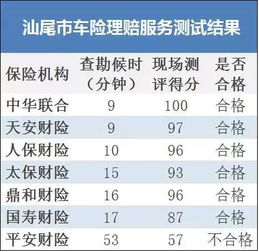汽车保险总共多少