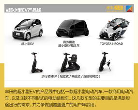 汽车的尺寸有多少