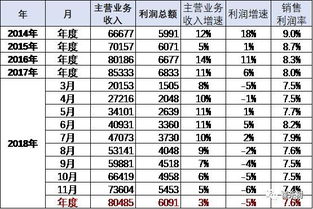 重庆汽车销售工资多少
