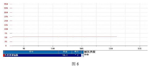 汽车油压kpa多少正常