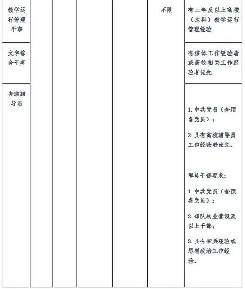 长春汽车学院学费多少
