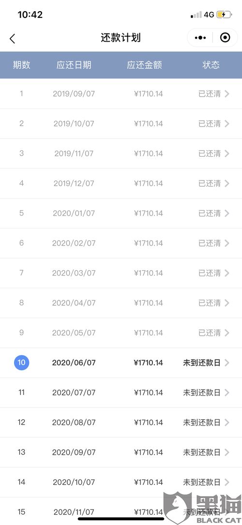 正常汽车分期利息多少 正常汽车分期利息多少