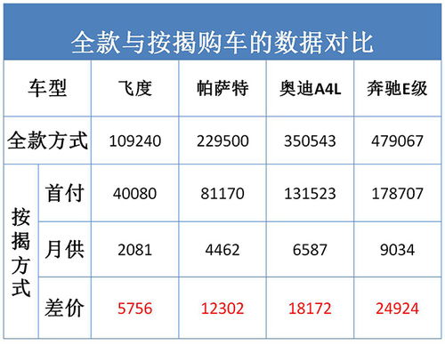 汽车按揭分期利息多少 汽车按揭分期利息多少