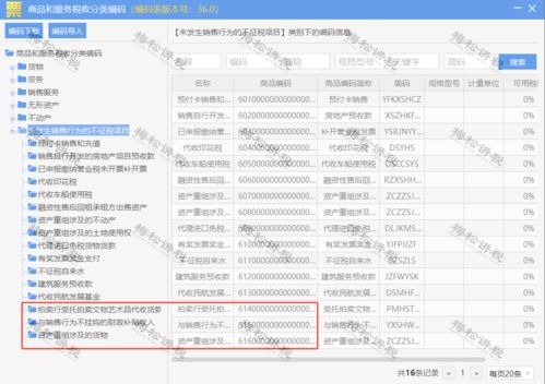 汽车发票有多少税率 汽车发票有多少税率