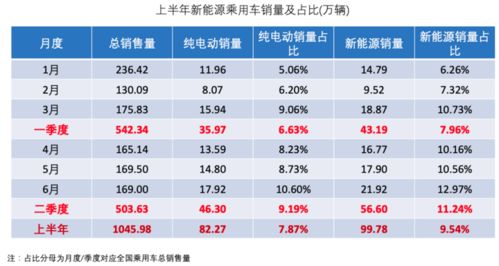 汽车加速数值是多少