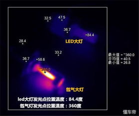 汽车氙气大灯温度多少