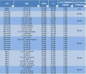 汽车公司收税多少