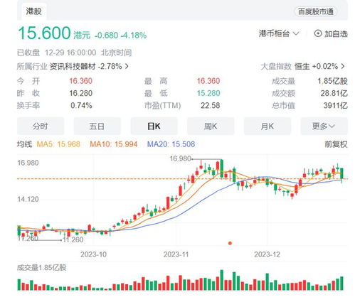 小米汽车原来股价多少 小米汽车原来股价多少