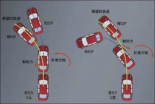 汽车牵引环直径多少 汽车牵引环直径多少