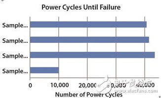 汽车正常运行电流多少 汽车正常运行电流多少