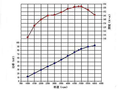 汽车扭矩等于多少公斤