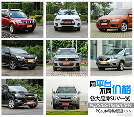 汽车加入平台费用多少