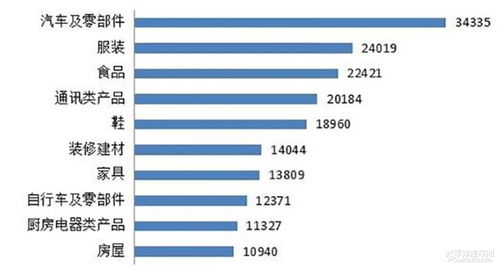 汽车软件投诉量多少