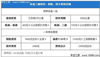 汽车车税是多少 汽车车税是多少