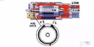 汽车油压高压多少正常