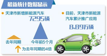 广西汽车有多少辆