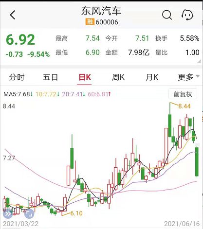 东风汽车股价多少