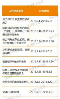 汽车保险每项多少