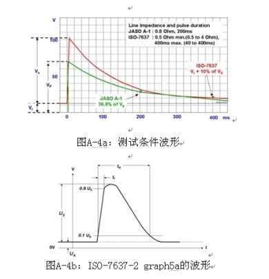 汽车功率等于多少动力