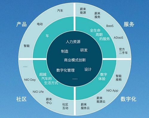 汽车罗盘角度多少合适 汽车罗盘角度多少合适