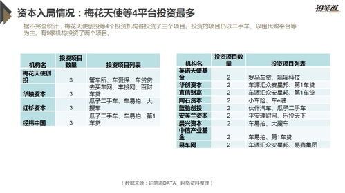 汽车金融公司纳税多少