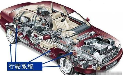 汽车制动效率多少合适 汽车制动效率多少合适