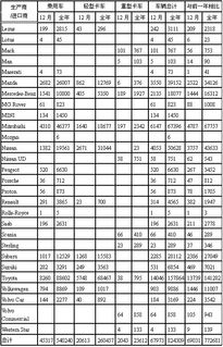 澳洲汽车销量多少