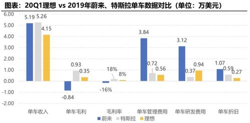 理想汽车店长股票多少