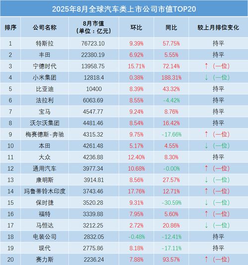 现在汽车市值多少