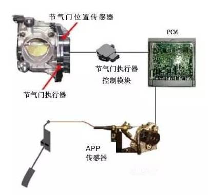 汽车限压阀多少压力最好 汽车限压阀多少压力最好