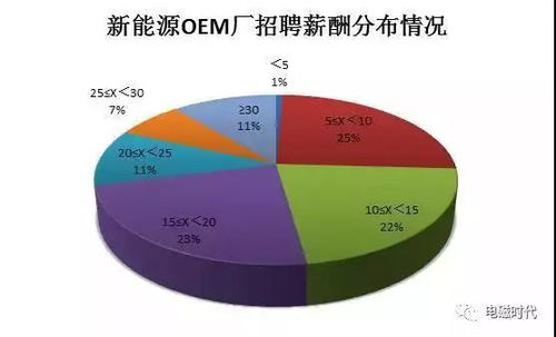 汽车专家岗位工资多少 汽车专家岗位工资多少