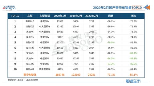台湾家庭汽车数量多少