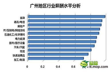 汽车分析专家工资多少 汽车分析专家工资多少