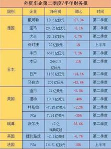 外国征收汽车关税多少
