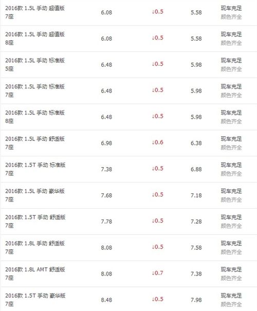 德州汽车销售提成多少