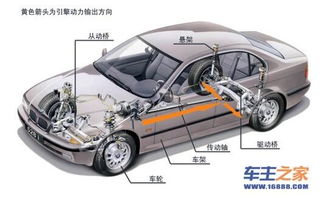 汽车骨架销售工资多少