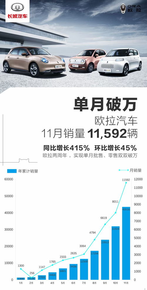 汽车封籍费用多少 汽车封籍费用多少