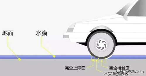 汽车制动距离多少最好