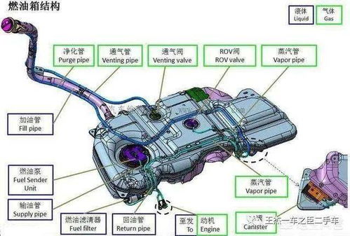 汽车剩余油箱多少合适
