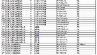汽车排量达标是多少