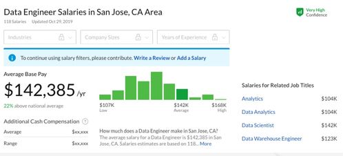 美国汽车大厂薪资多少 美国汽车大厂薪资多少