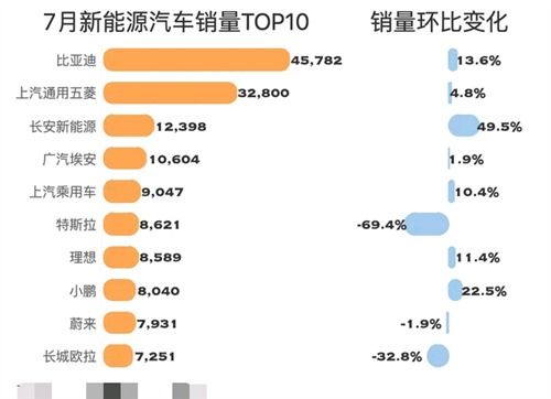 长安汽车净值多少万亿
