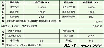 夏邑汽车保费上涨多少 夏邑汽车保费上涨多少