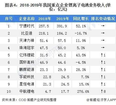 国能汽车收入多少